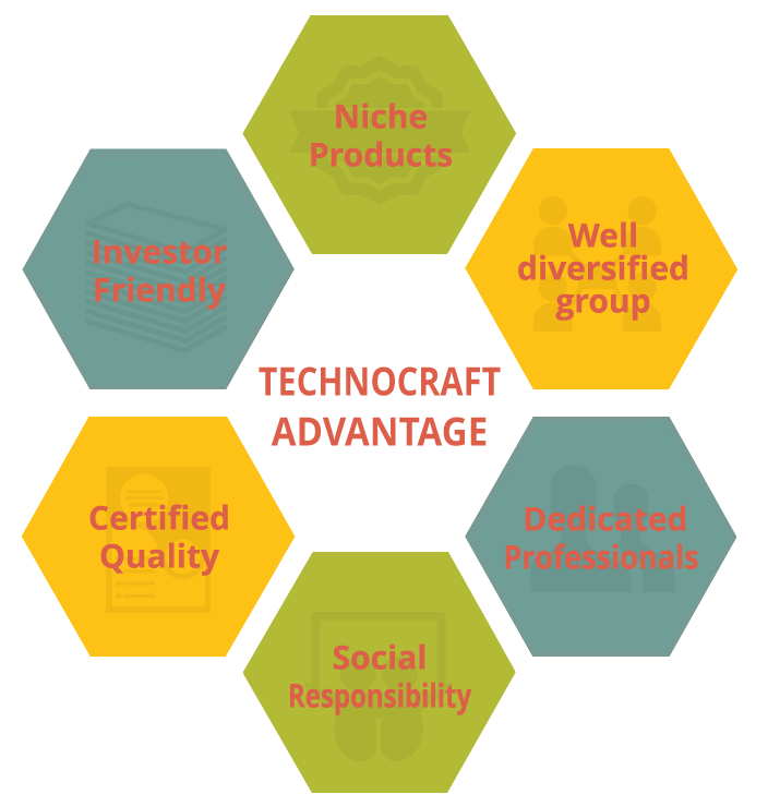 Technocraft Advantage