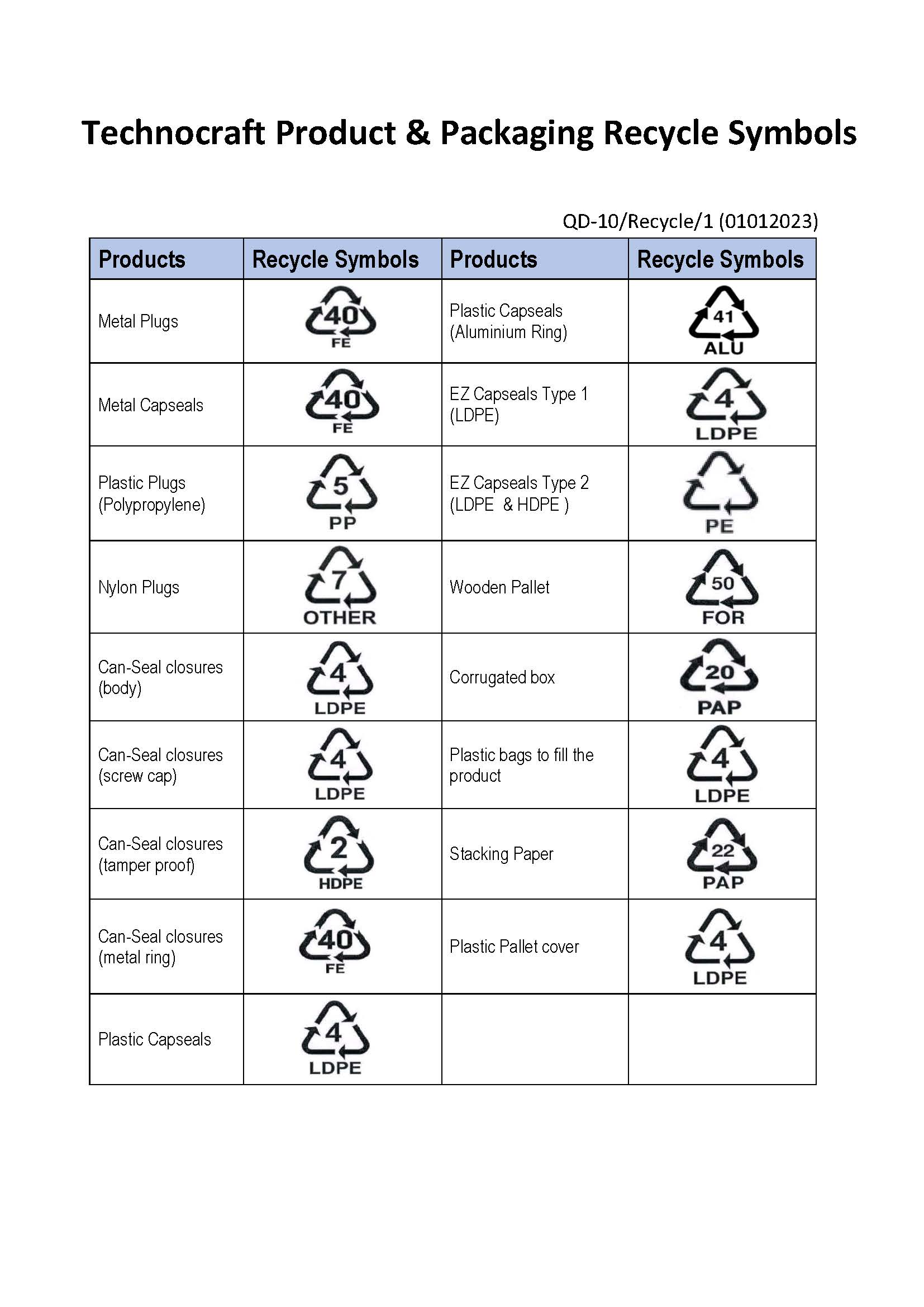 Technocraft Product Recycle Symbols